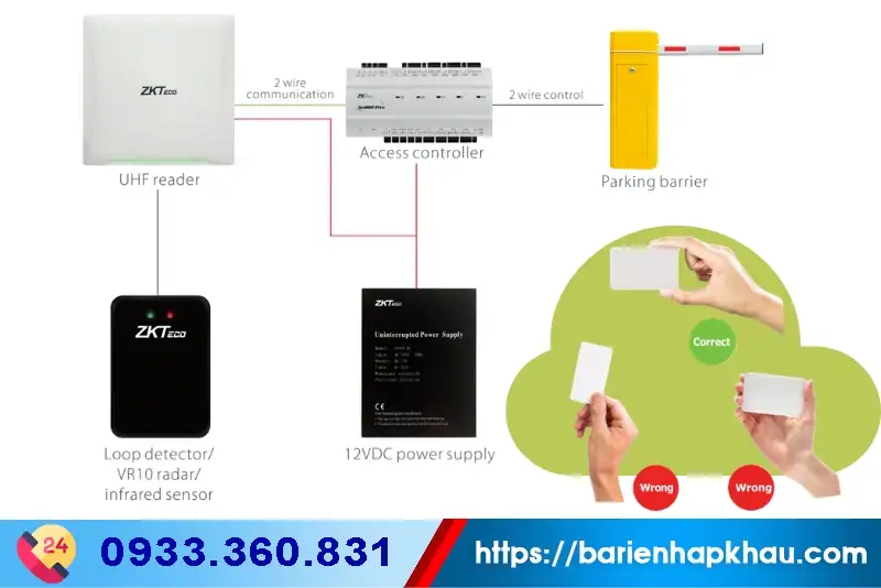 Hình ảnh hệ thống đọc thẻ UHF Vina, gồm đầu đọc, bộ điều khiển, nguồn cấp và cảm biến.